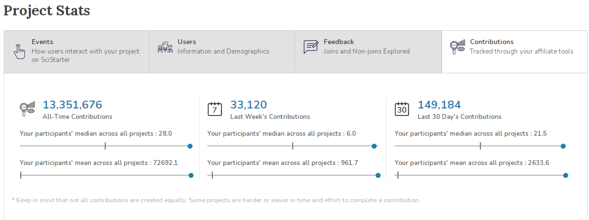 scistarter affiliate dashboard
