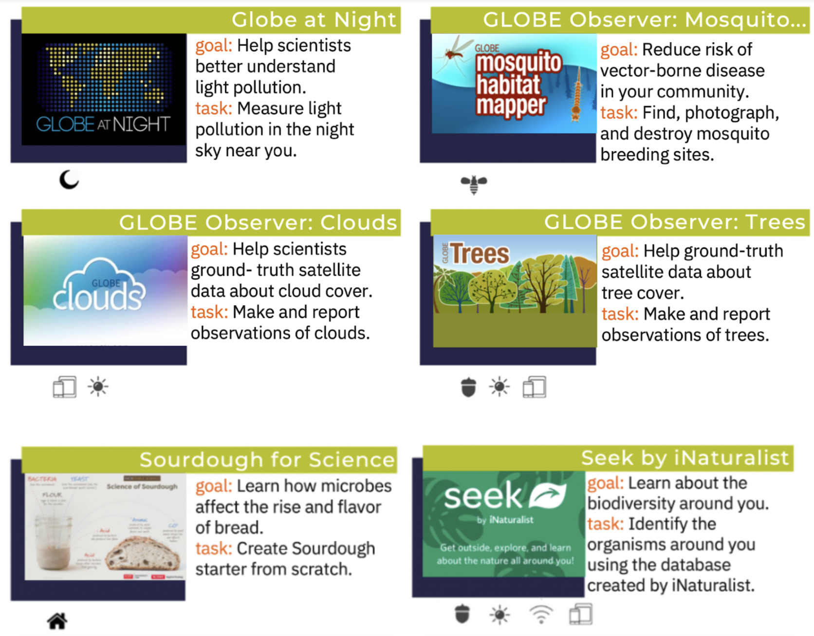 list of SciStarter projects