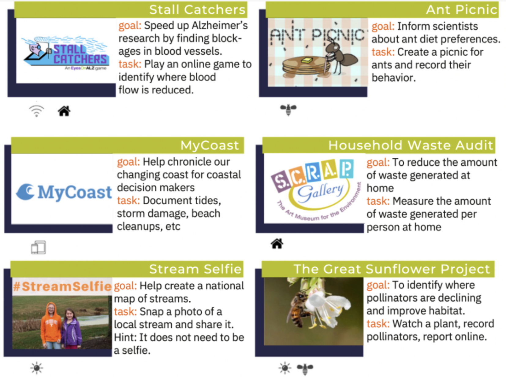 list of SciStarter projects