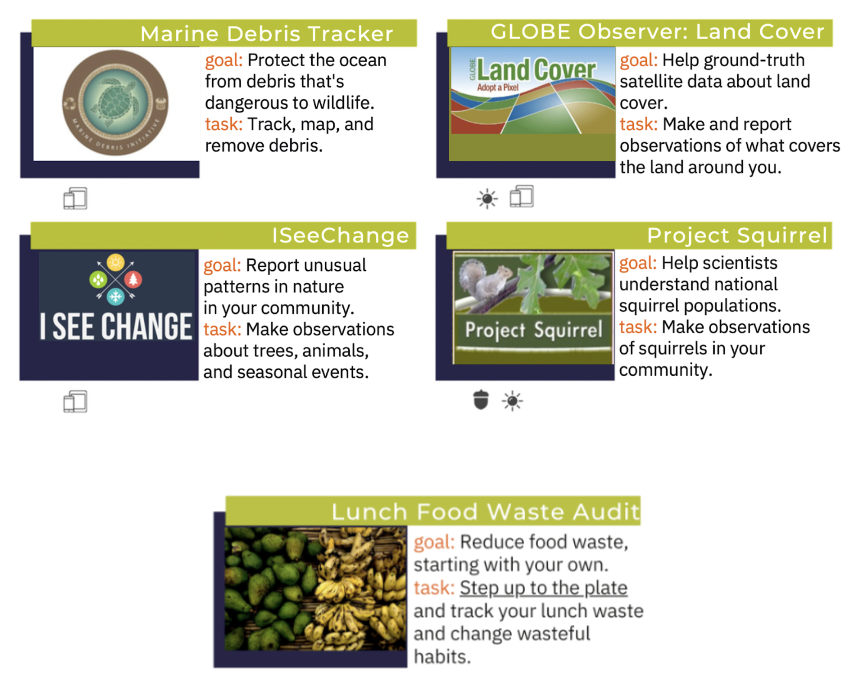 end of list of SciStarter projects
