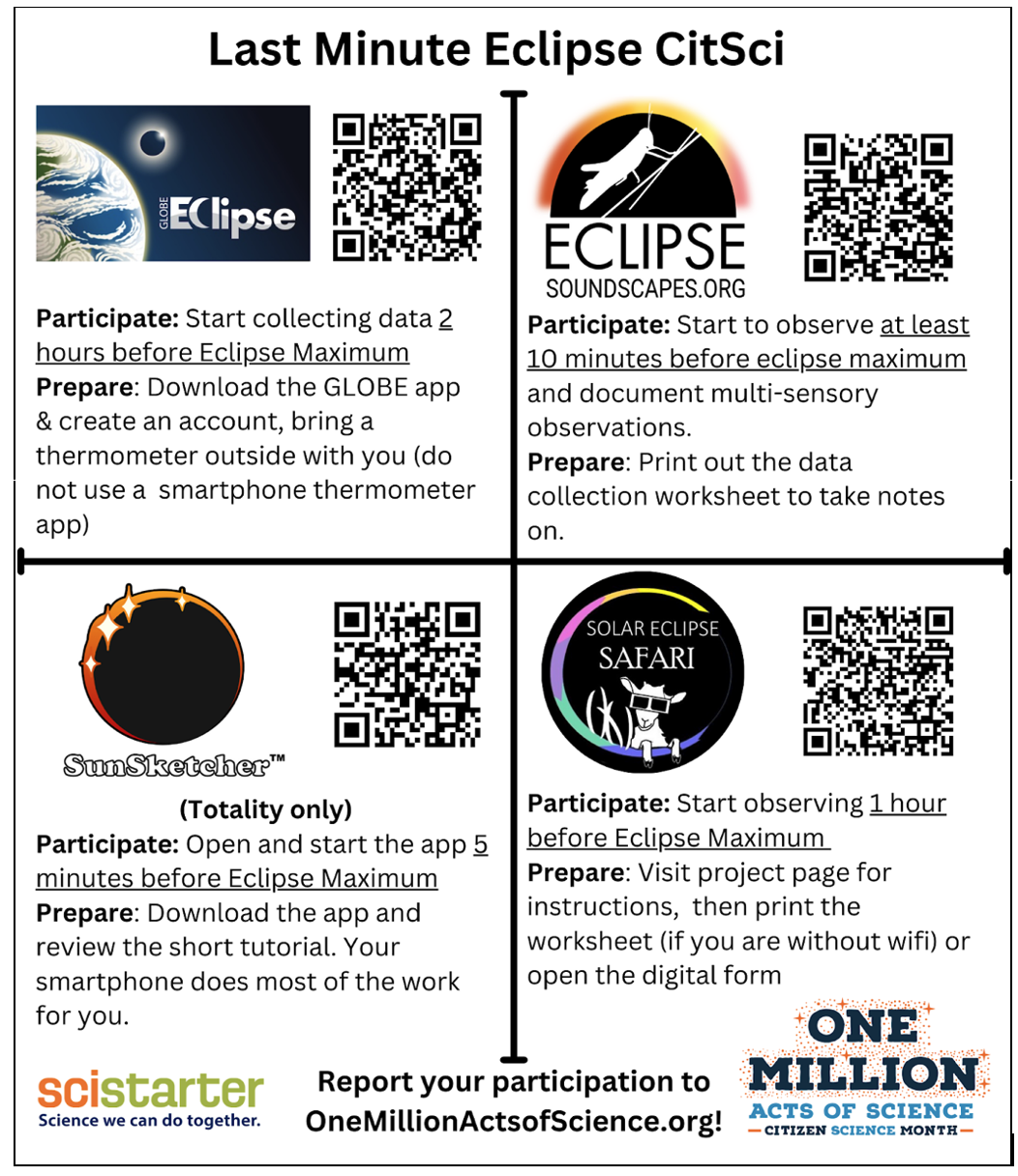Square graphic showing descriptions of four eclipse-related citizen science projects