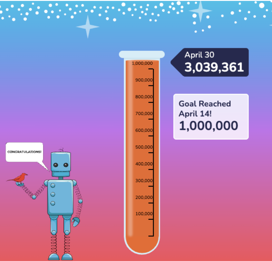a robot saying "congratulations" and a test tube counting up to one million acts of science