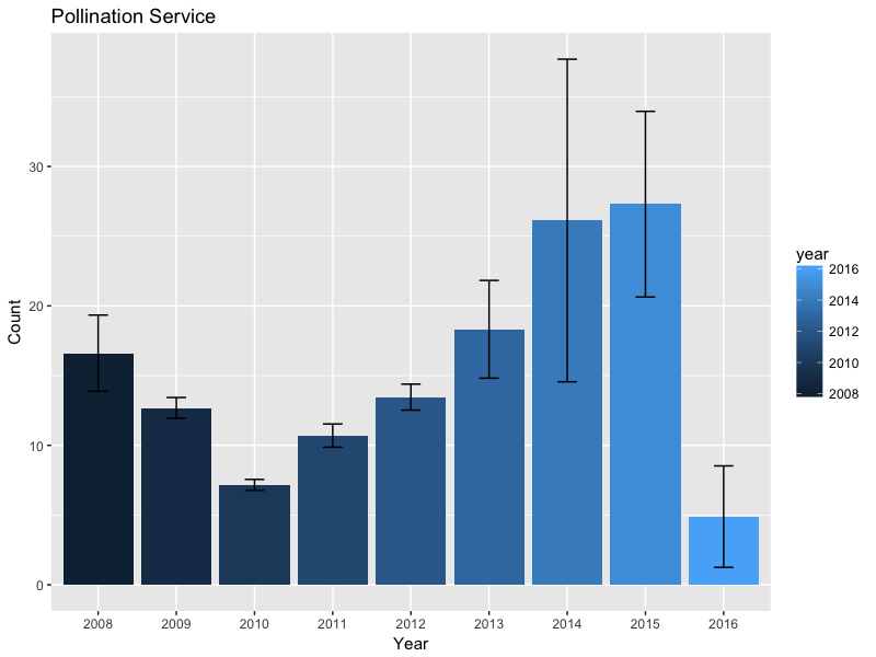 Annual GSP data through 2016